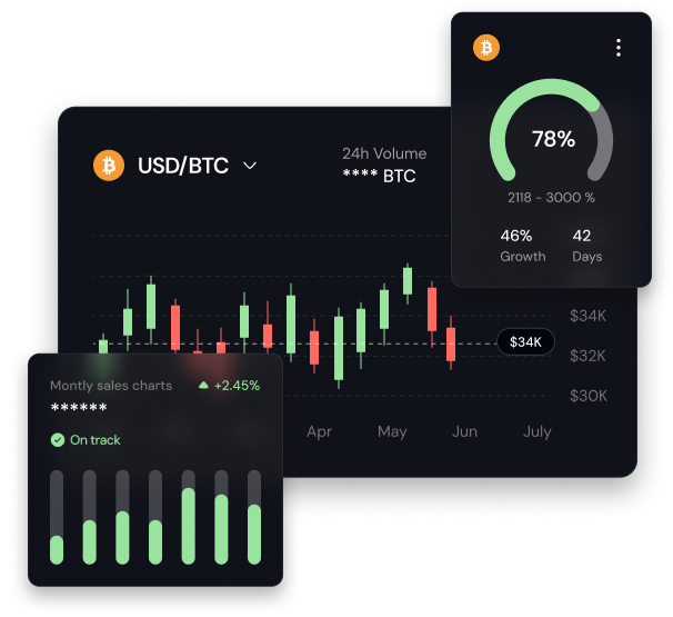 Trading dashboard with candlestick charts and growth analytics